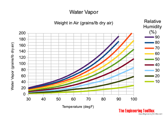 weight-water-in-air-diagram.png